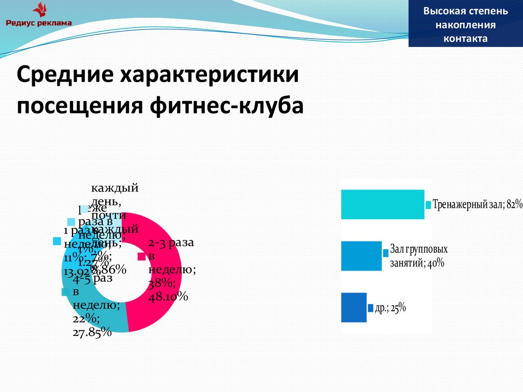 Характеристика фитнес клуба