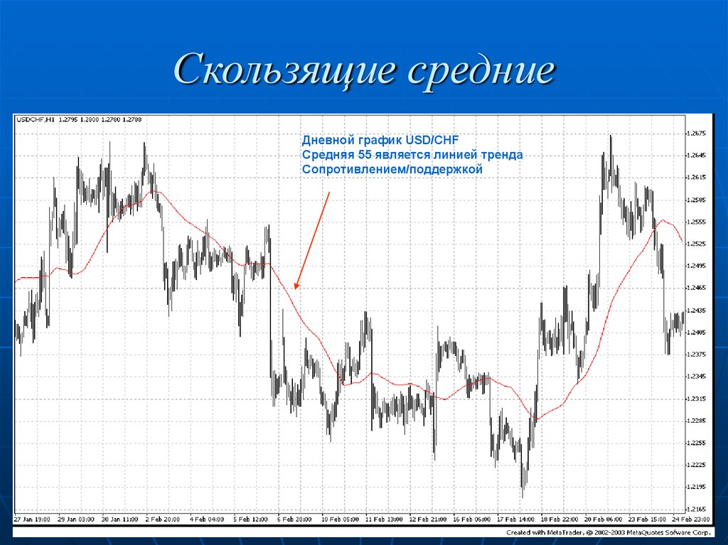 Вакансии скользящим графиком