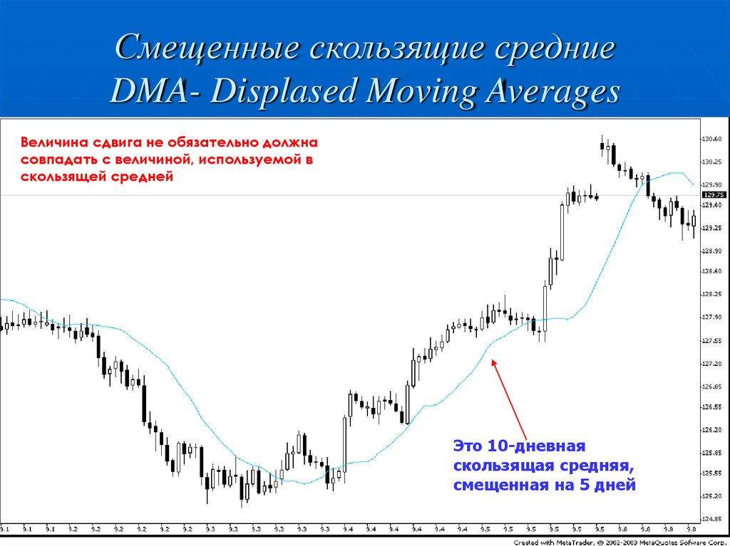 Скользящее среднее. Скользящей средней (moving average). Скользящая средняя ma60 это. Дневные скользящие средние. Скользящие средние в техническом анализе.