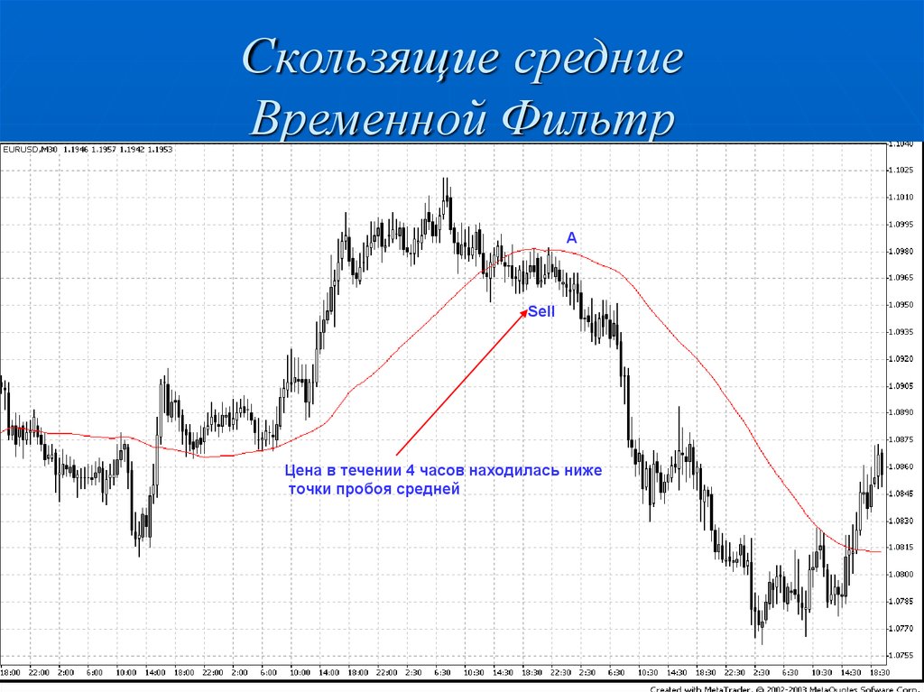 Среднее временное. Скользящие средние в техническом анализе. Скользящее среднее фильтр. Фильтрация скользящим средним. Временной фильтр.