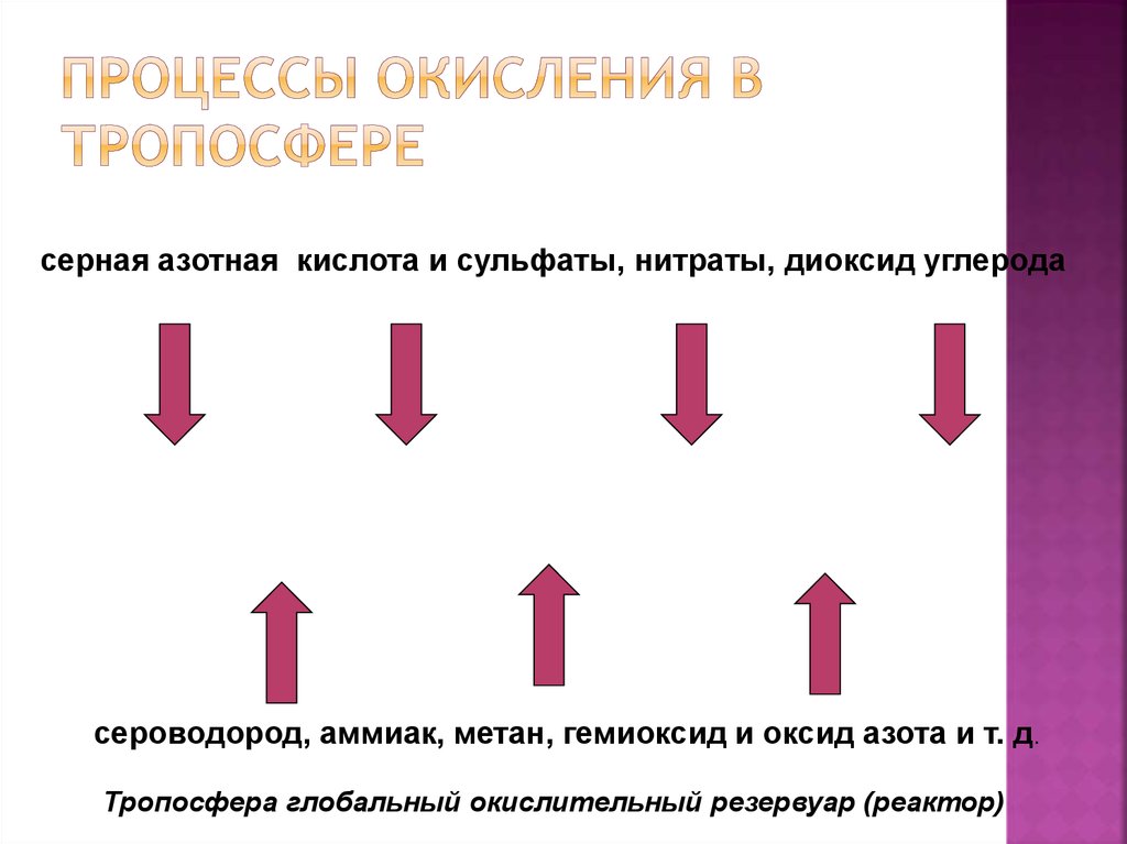 Окисление примесей