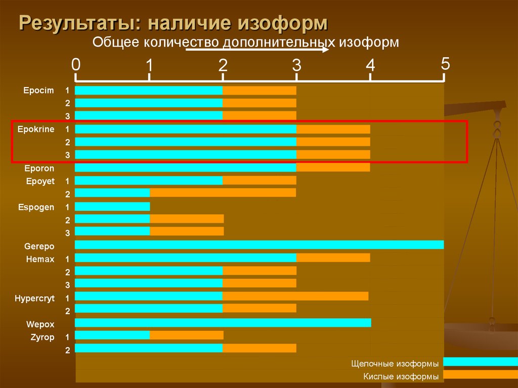 Сколько дополнительные. Дополнительные средства на дополнительную численность. Изоформ. Результаты-наличие. Espogen 2000.