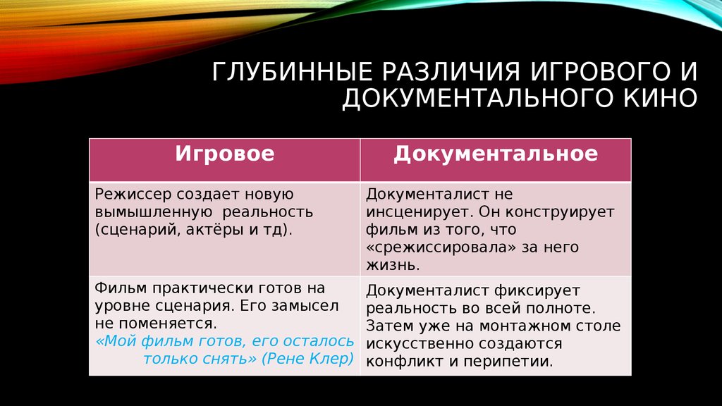 Чем отличается игровой. Игровое и неигровое кино отличия. Различие кинематографа и кинематографа. Анализ документального фильма. Виды документальных фильмов.