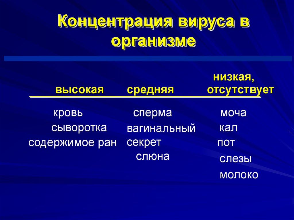 Высшие организмы. Концентрация вирусов. Концентрирование вирусов. Методы концентрации вирусов. Методы очистки и концентрации вирусов.