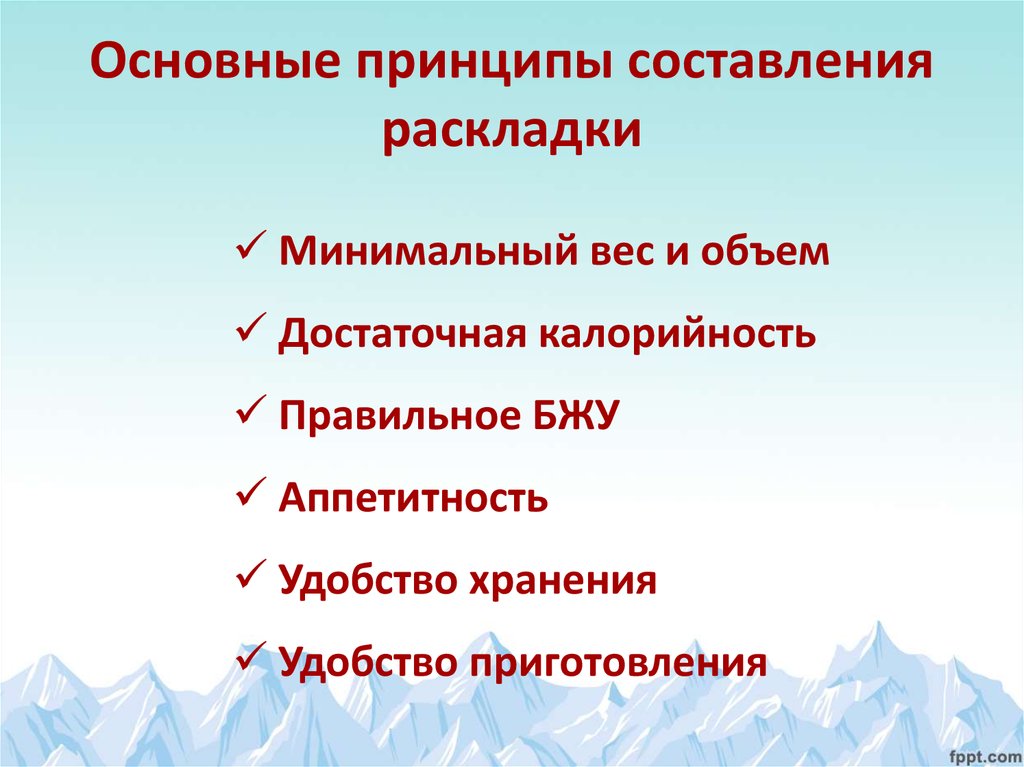 Основные принципы написания. Основные принципы составления правильного жития..