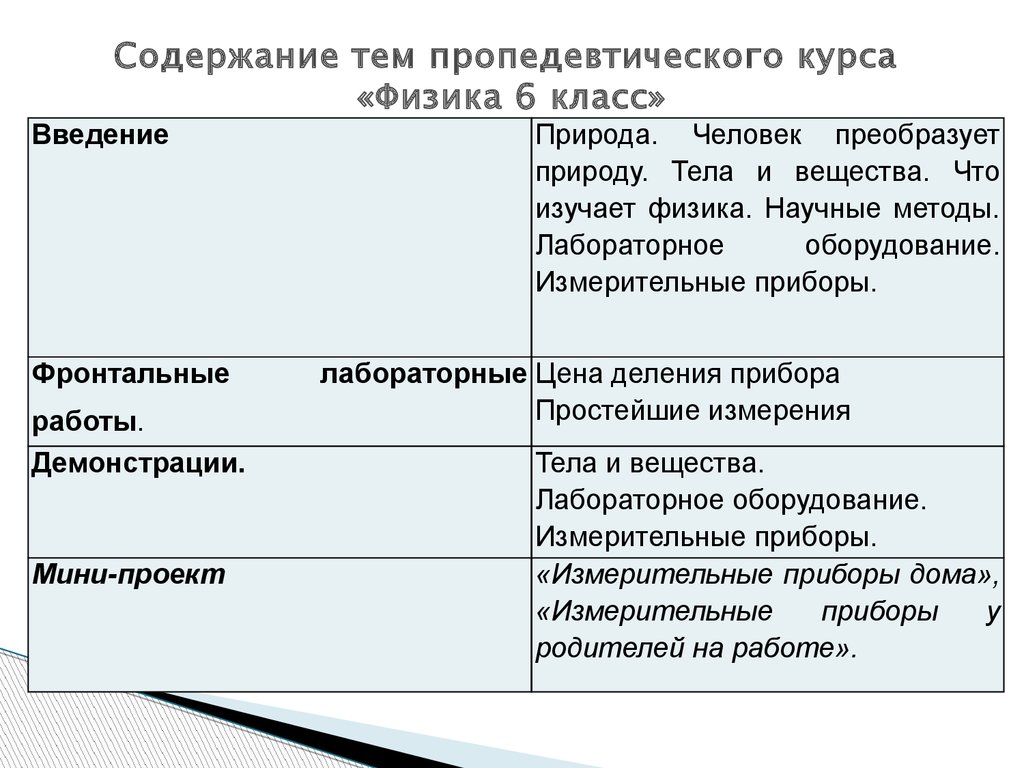 Программа пропедевтического курса «физика 6 класс» - презентация онлайн