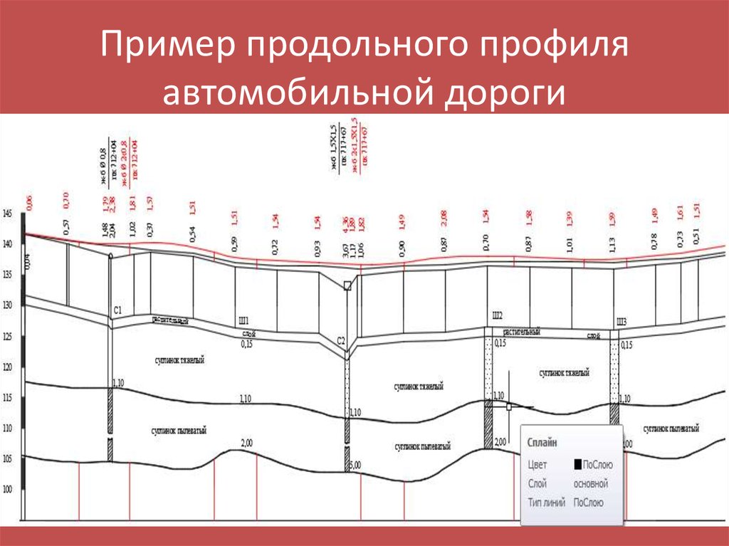 План трасса и профиль пути