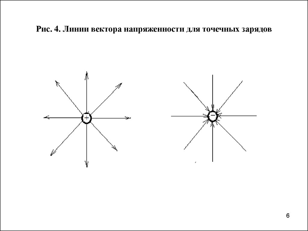 На рисунке показано направление вектора напряженности. Определение направления вектора напряженности электрического поля. Вектор напряженности поля точечного заряда. Направление вектора напряженности электрического поля. Вектор напряженности электрического поля точечного заряда.