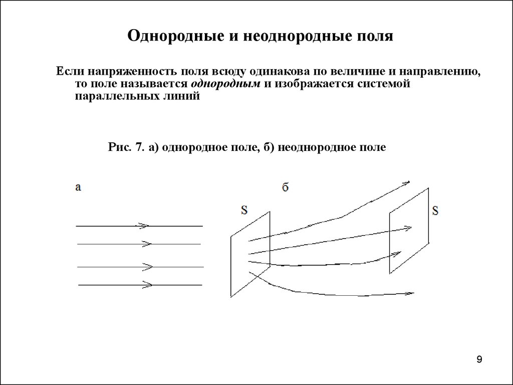 Однородное электрическое поле