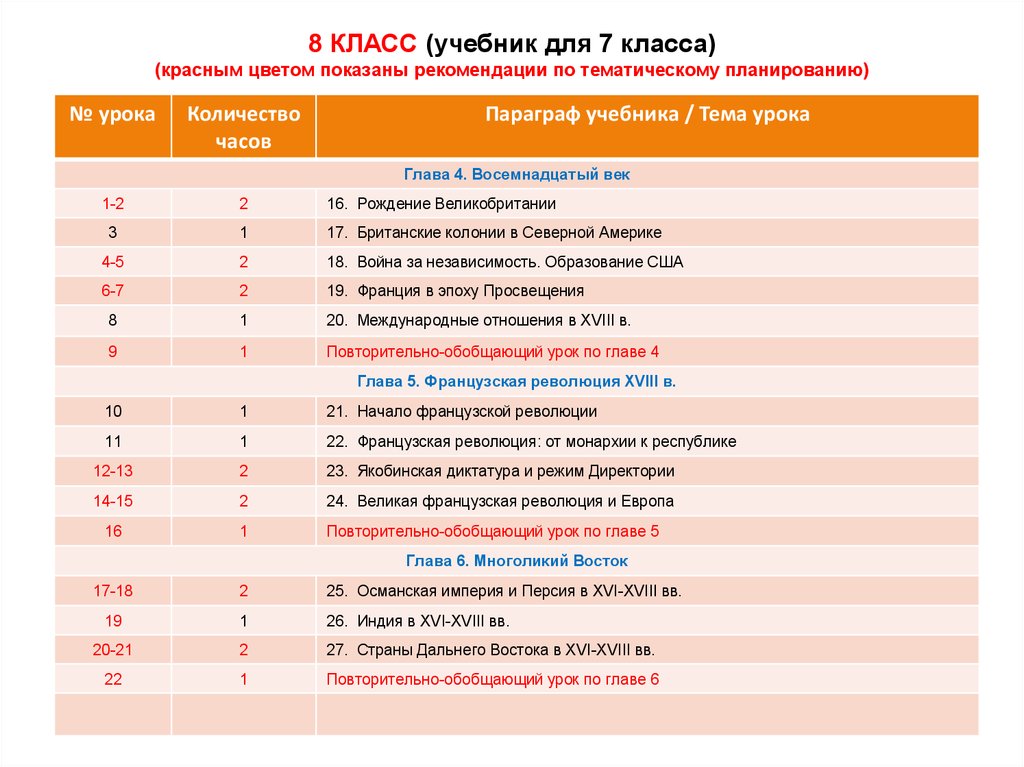 Тематические планы издательств это