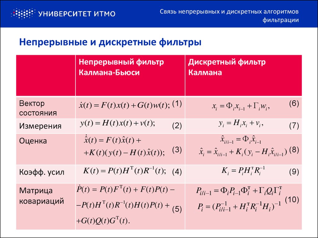 Представлена непрерывно. Дискретные и непрерывные. Непрерывная и дискретная информация таблицы. Характеристики непрерывной и дискретной информации.