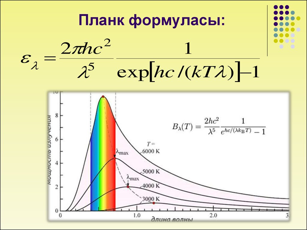 Жылулық сәулелену жарық кванттары туралы планк гипотезасы. Формула планка. Формула планка для длины волны. Формула планка график.