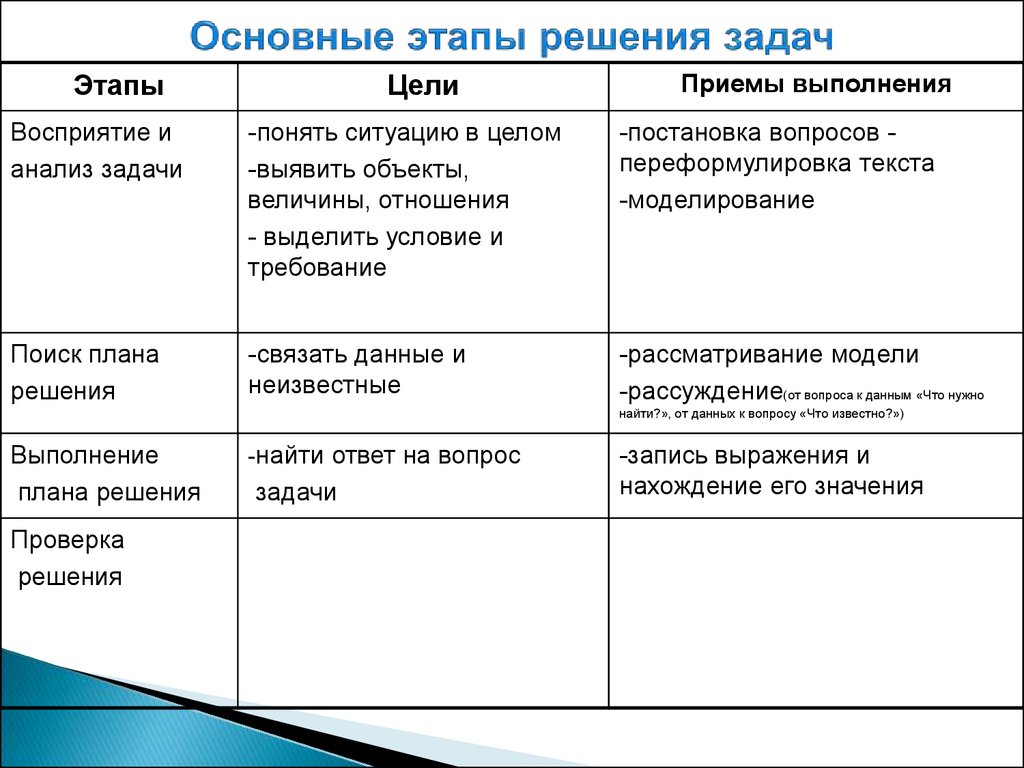 Задачи основного этапа