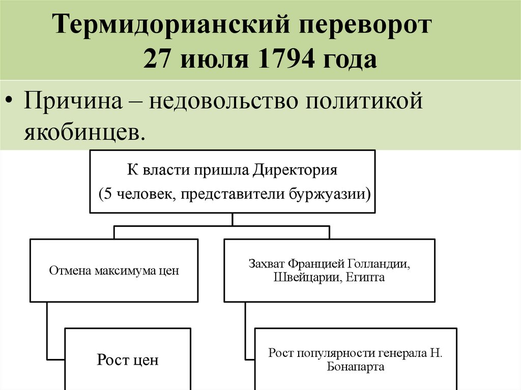 Составьте план по теме раскол среди якобинцев