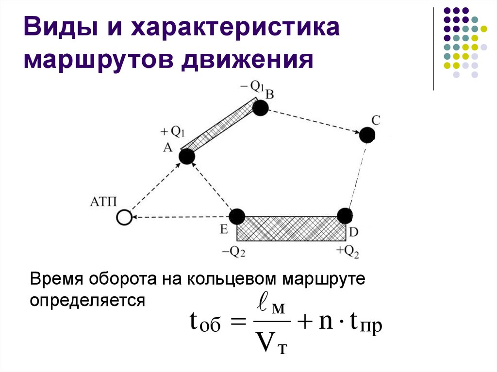 Схема линейного маршрута