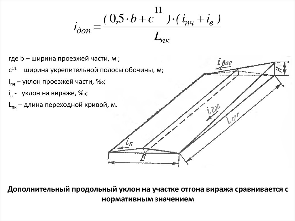 Уклон обочины. Дополнительный уклон на участке отгона виража. Поперечный профиль виража на автомобильной дороги. Геометрическая сумма уклонов проезжей части. Уклон виража.