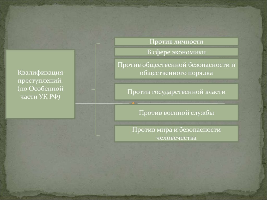 Преступлениям против государственной безопасности. Квалификация преступлений. Квалификация преступлений против личности.