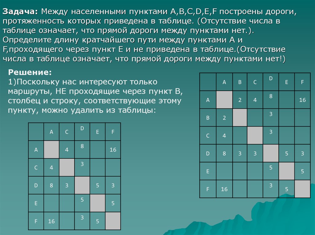 Отсутствие числа в таблице означает. Между населёнными пунктами. Между населенными пунктами дороги протяженность которых. Между населёнными пунктами б и в. Информатика между населёнными пунктами.