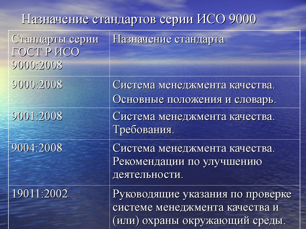 Международные стандарты особенности. Назначение стандартов.