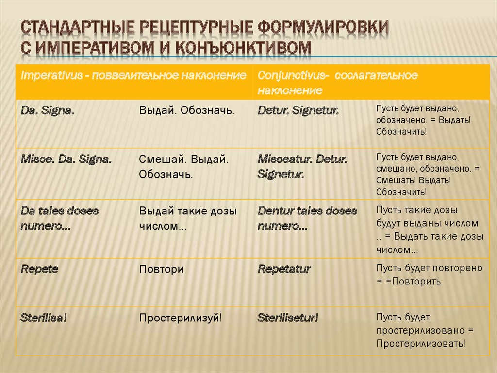 Грамматические категории глагола. Стандартные рецептурные формулировки. Стандартные рецептурные формулировки с глаголами. Стандартные рецептурные формулировки латинский язык. Рецептурные формулировки на латинском.