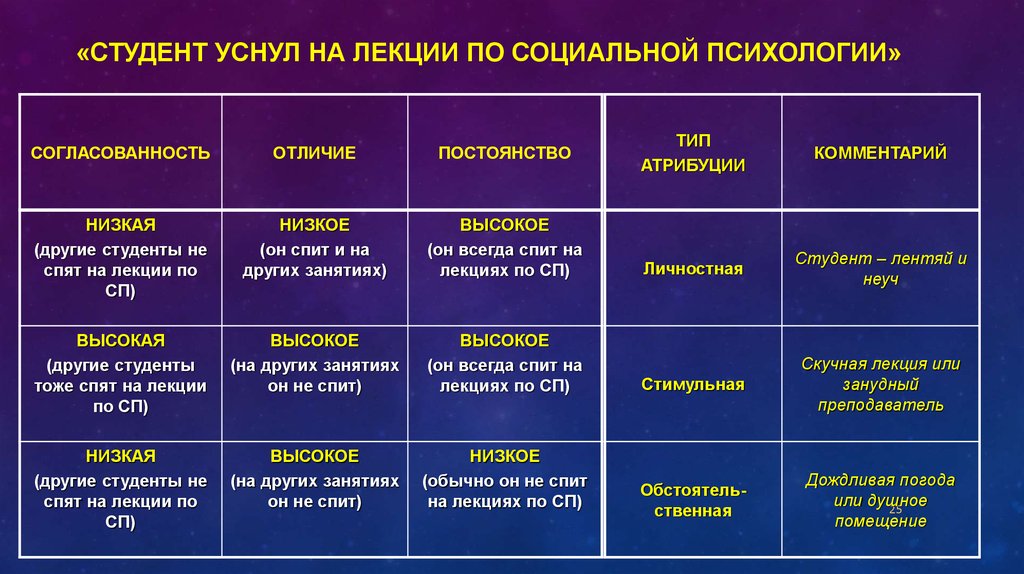 План конспект лекции по психологии