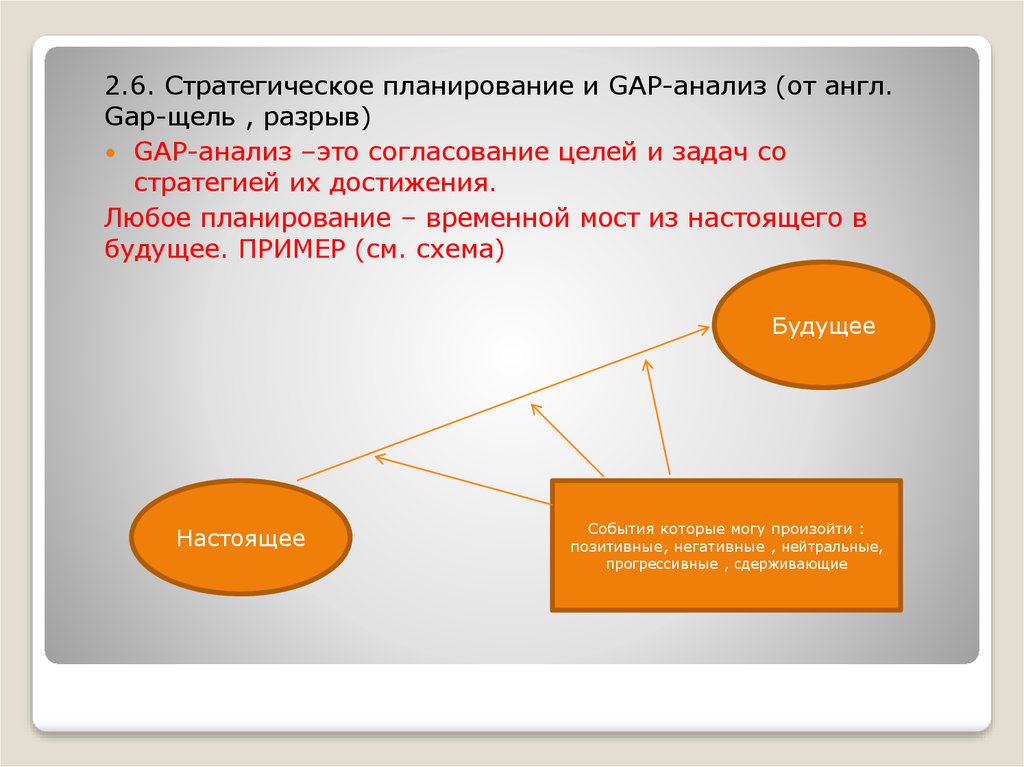 Gap planning. Gap анализ. Этапы проведения gap-анализа. Гэп анализ. Gap анализ схема.