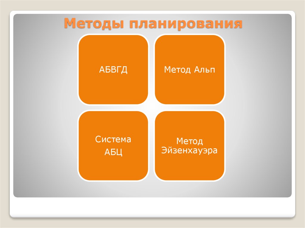 Техника планирования. Метод планирования АБВГД. Метод АБВГД тайм менеджмент. Методики планирования дня по. Методы планирования метод Альп.