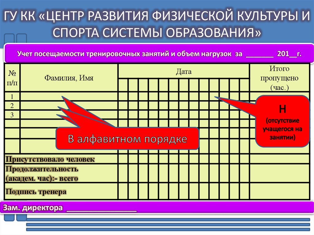 6 посещений. Таблица посещаемости тренировок. Учет посещаемости тренировочных занятий. Посещаемость тренировок. График посещения тренировочных занятий.