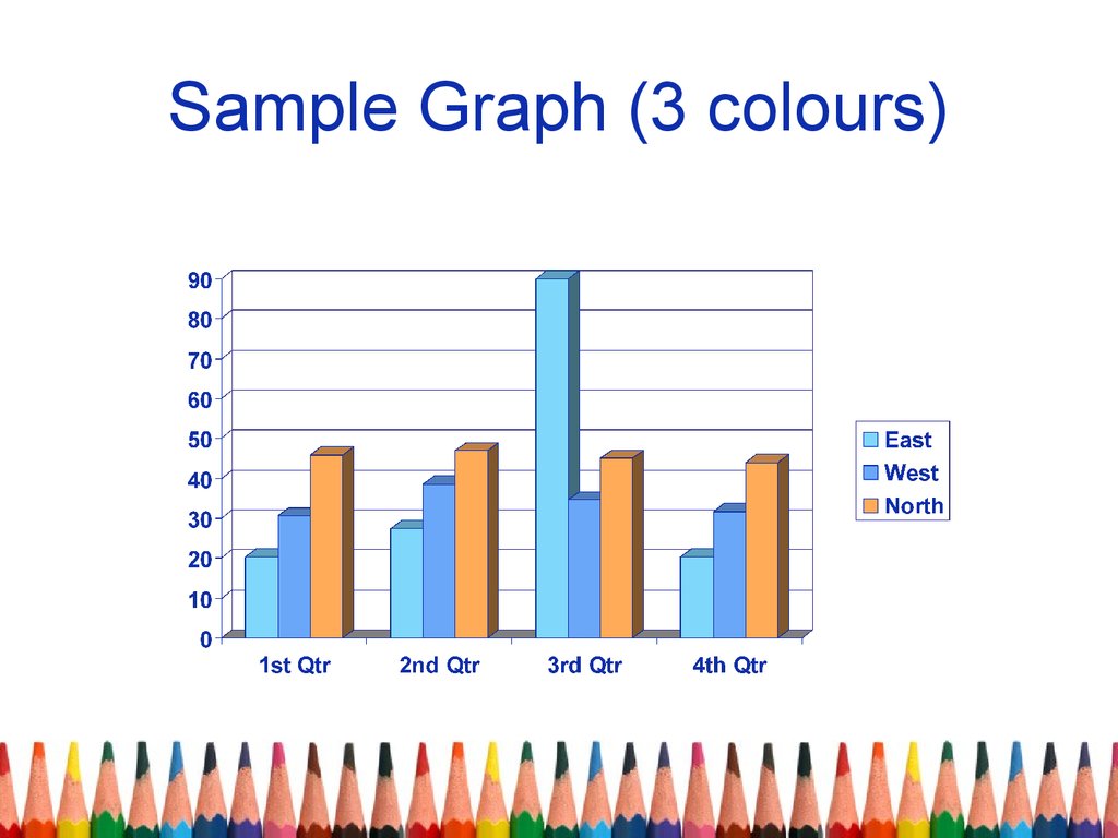 Sample graphs