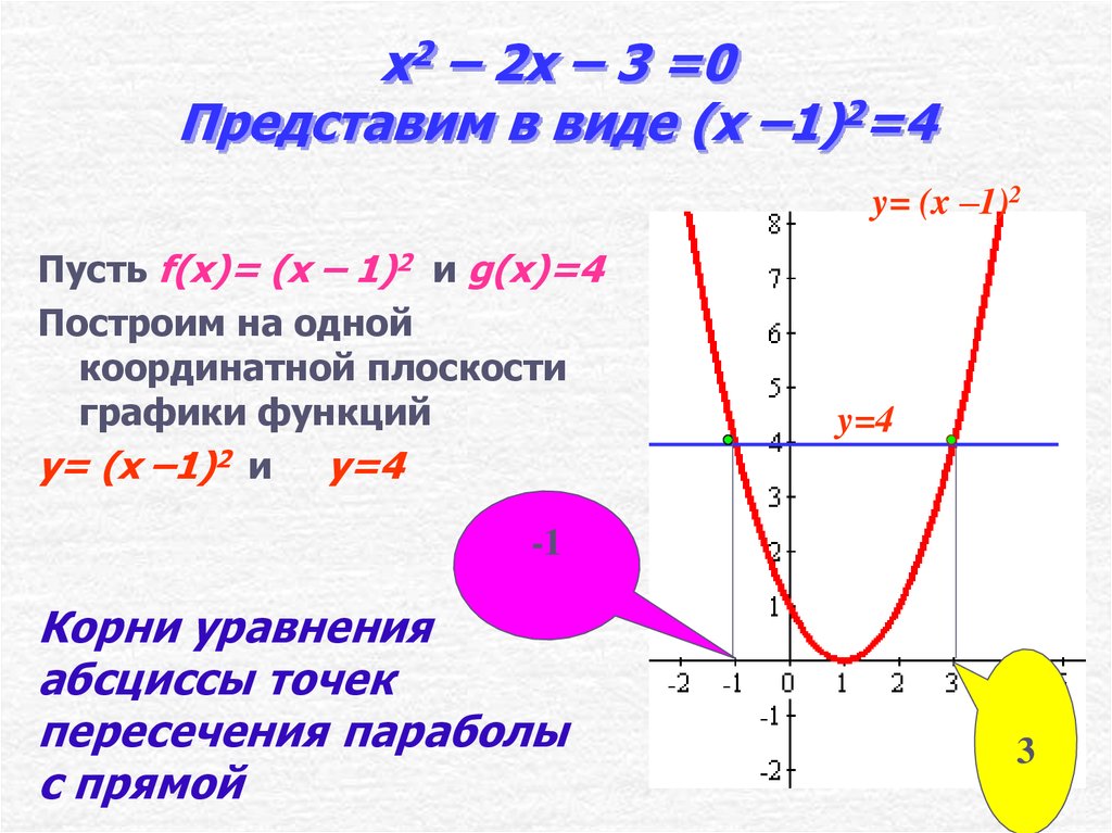 Плоскости графика функции. Решите Графическое уравнения x:2 - 2 x - 8=0. Графическое решение квадратных уравнений 8 класс. Графические уравнения x2-x-2=0. Построить уравнение y=xквадрате.