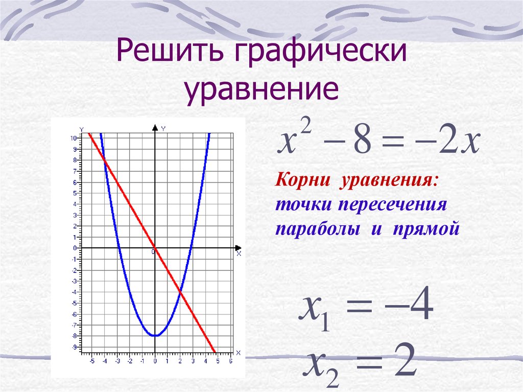 Алгоритм решения уравнений графически. Решение уравнений графически. Решите графически уравнение. Графическое решение квадратных уравнений. Решить уравнение графическим способом.