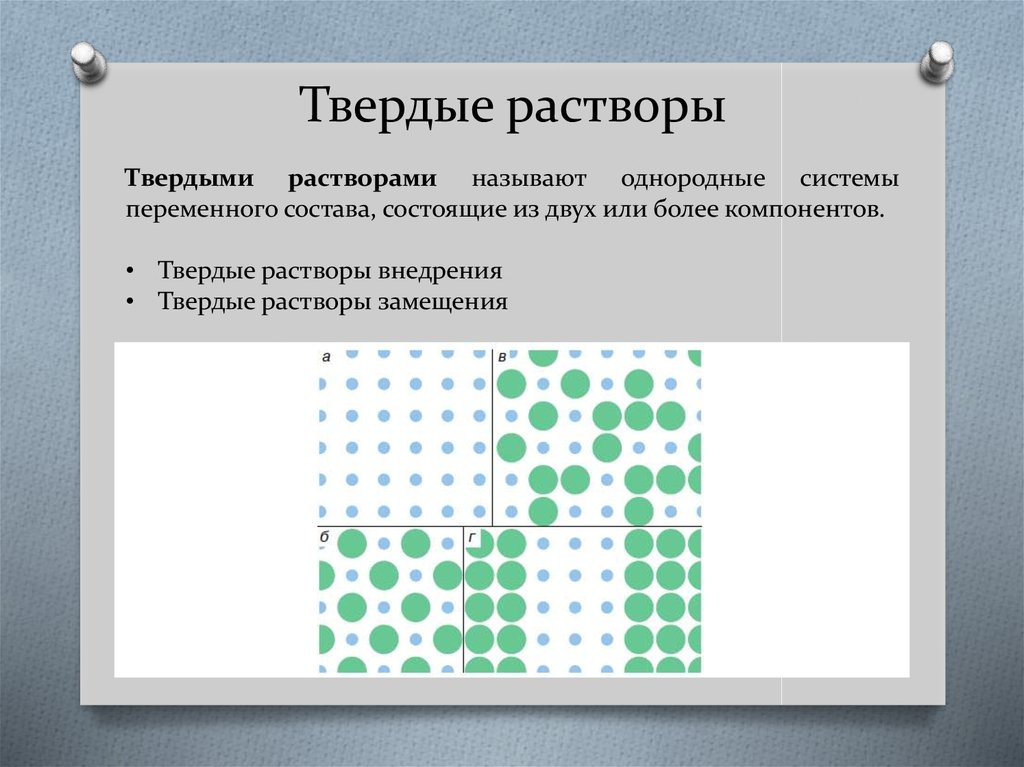 Твердый раствор. Структура твердого раствора замещения. Твердые растворы. Твердые растворы примеры. Твердые растворы (растворы замещения и внедрения)..