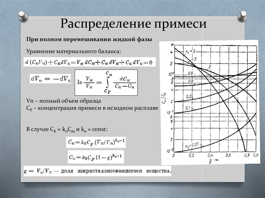 Распределение концентрации. Распределение примеси. Коэффициент распределения примеси. Эффективный коэффициент распределения примесей. Распределение примеси в кремнии.