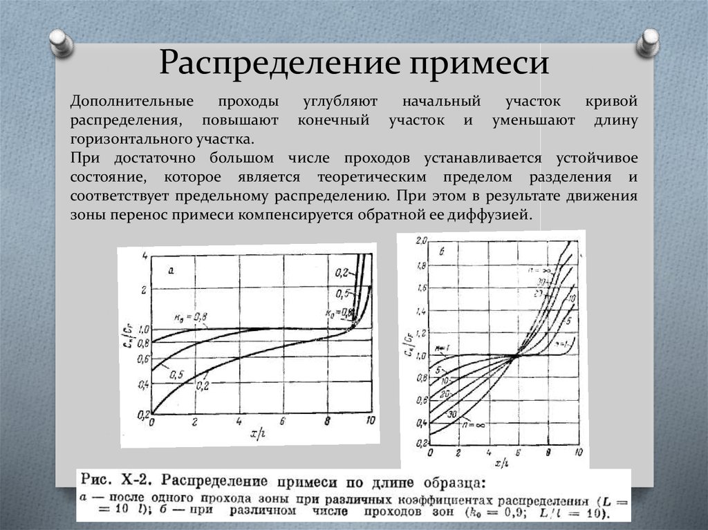 Распределение повышенное. Распределение примеси. Профиль распределения примеси. Распределение примеси при кристаллизации. График распределения примеси.