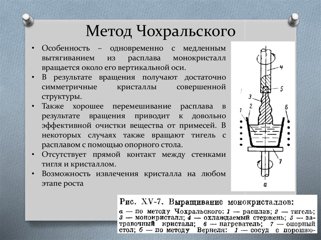 Схема метод чохральского