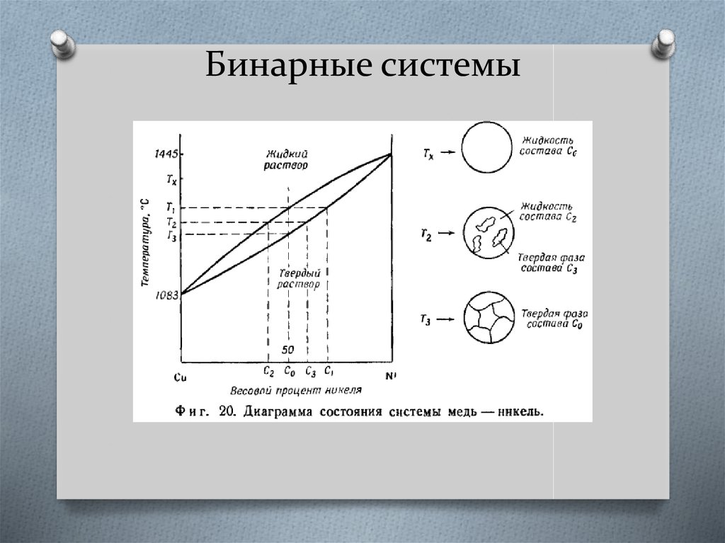 Диаграмма никель. Бинарная система. Бинарные системы физическая химия. Бинарная жидкость. Система Бинар.