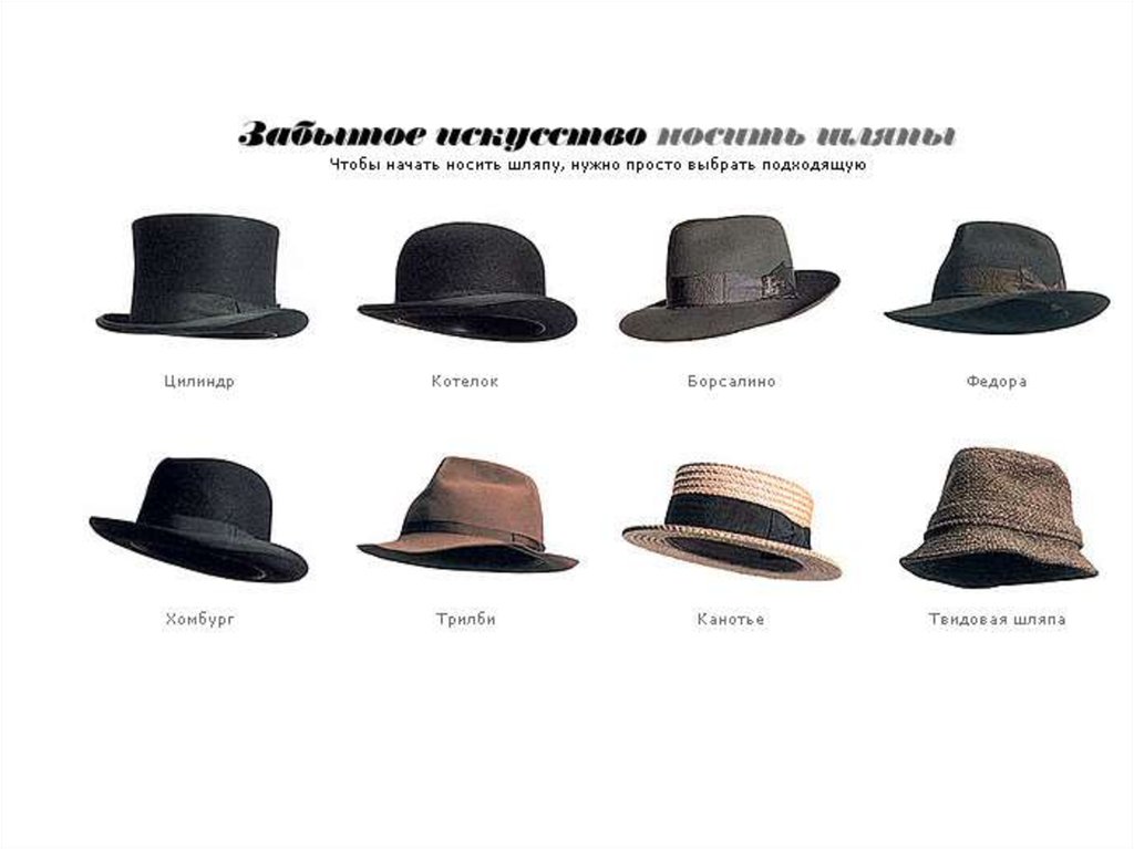 Мужская шляпа кроссворд. Название шляп. Шляпы разных видов. Шляпы мужские названия. Мужские головныеубопы названия.