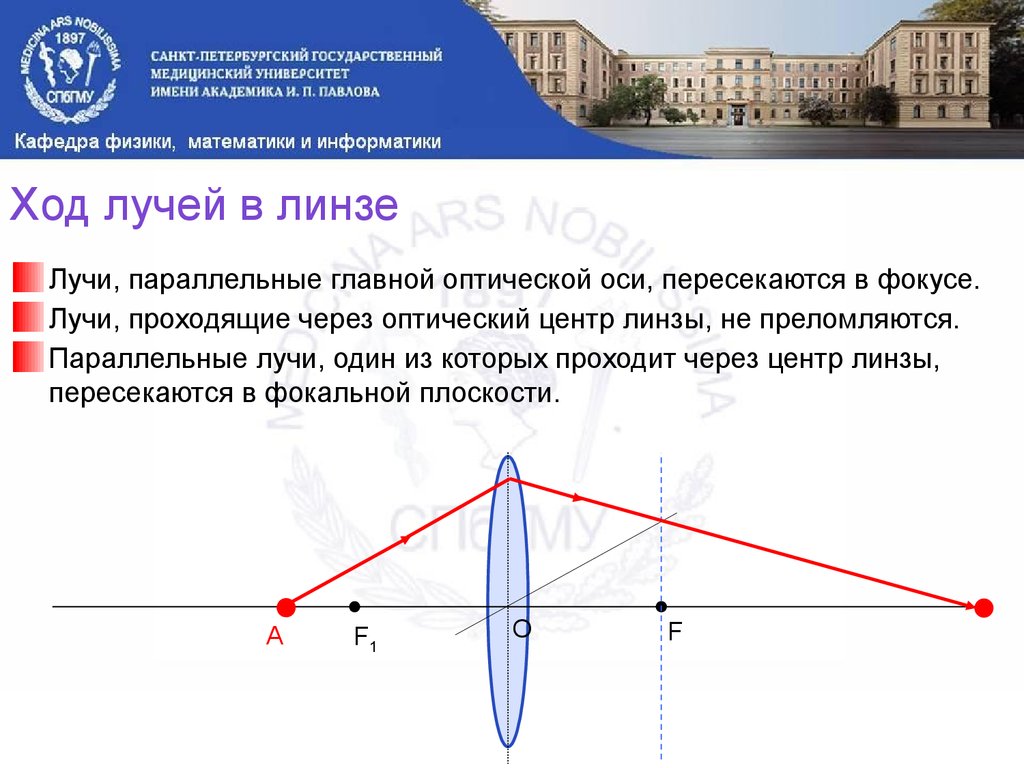 Предмет на главной оптической оси. Луч проходящий через оптический центр. Луч проходящий через главную оптическую ось. Луч проходящий через оптический центр линзы. Луч параллельный главной оптической оси линзы.