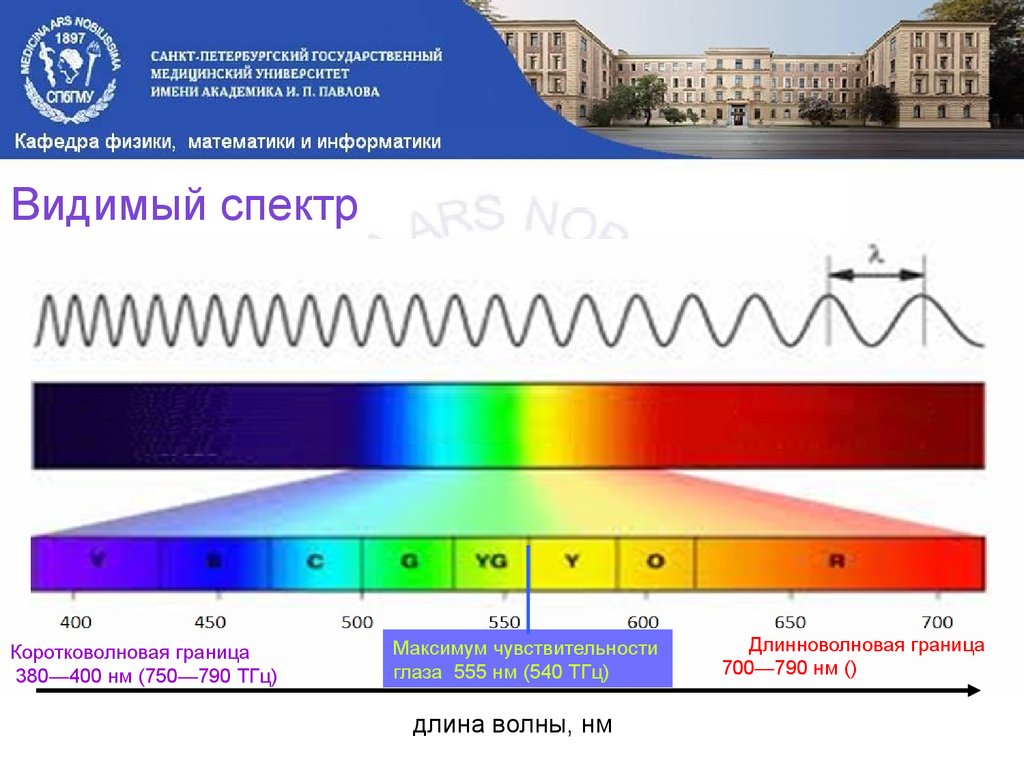400 ньютон метр. 260 Нанометров часть спектра. Границы видимого диапазона спектра. Коротковолновая часть спектра. Спектр 400нм.