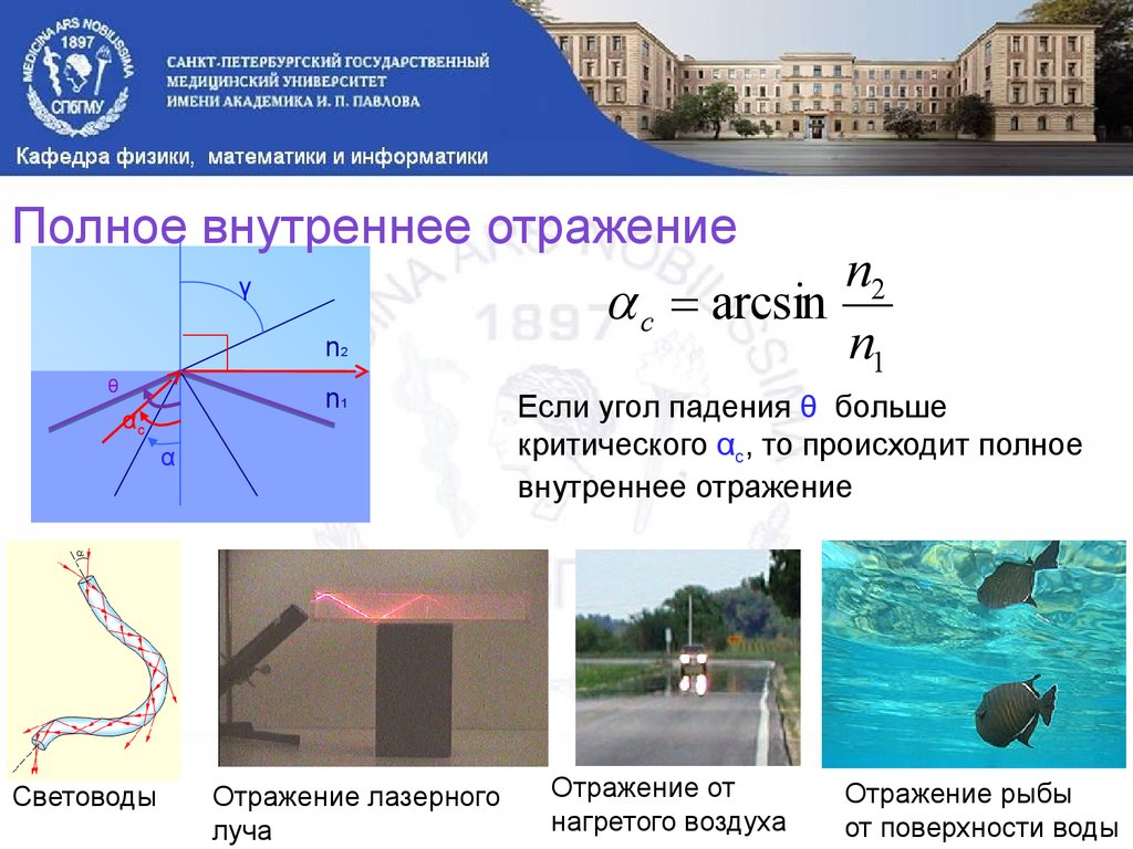 Зеркало полное внутреннее отражение