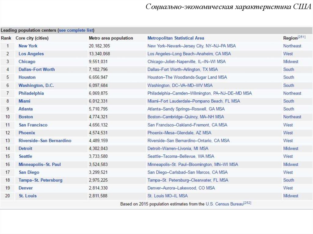 Социально экономическая характеристика сша презентация