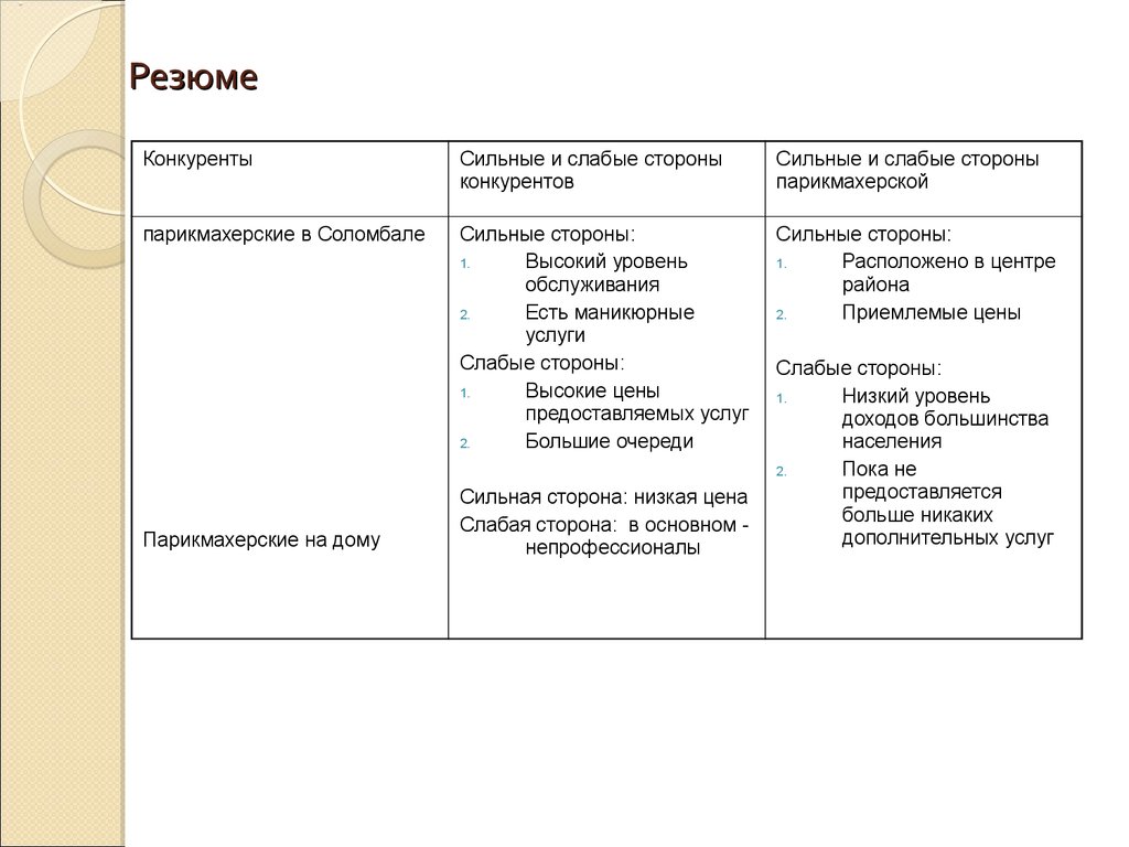 Бизнес-план парикмахерской в Соломбале - презентация онлайн