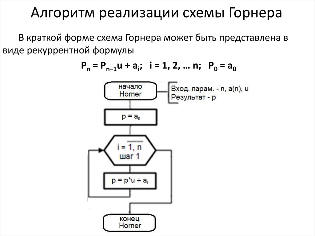 Вычисление значений многочлена