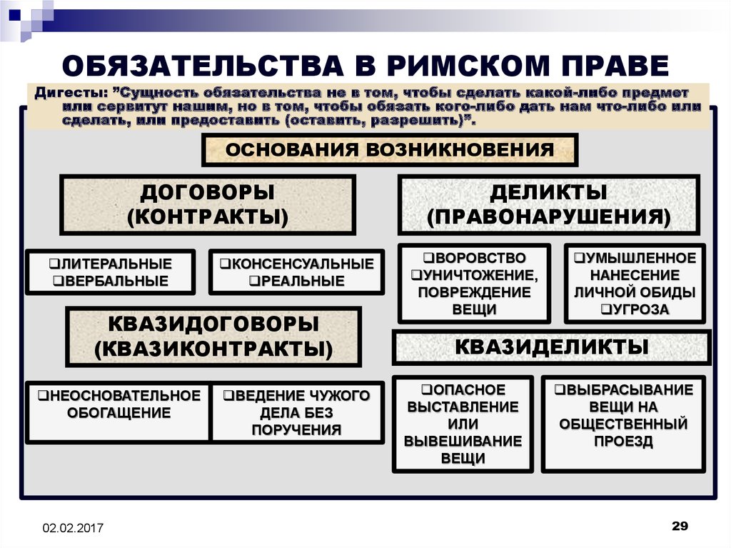 Обязательственное право в римском праве презентация