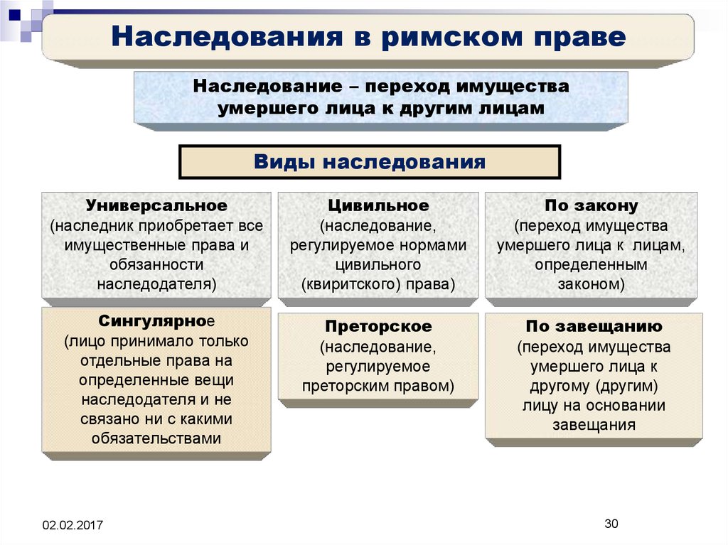 Наследственное право определение