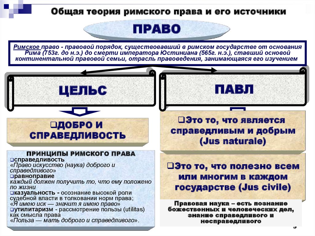 Право справедливости в римском праве