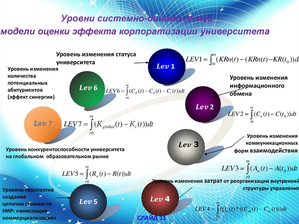 Эффект оценки. Модель системной динамики. Системно-динамическое моделирование. Системная динамика моделирование. Поток в модели системной динамики?.