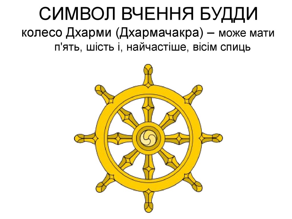 Контрольная работа по теме Виникнення і основи віровчення буддизму