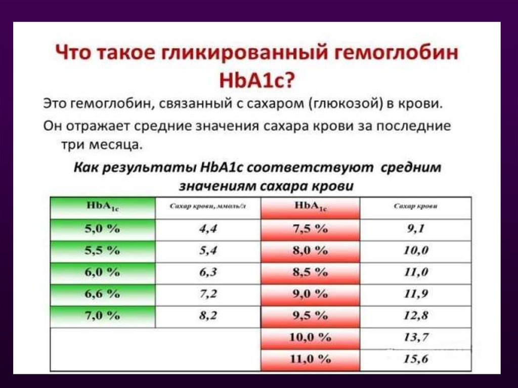 Гемоглобин повышен у мужчины 70 лет