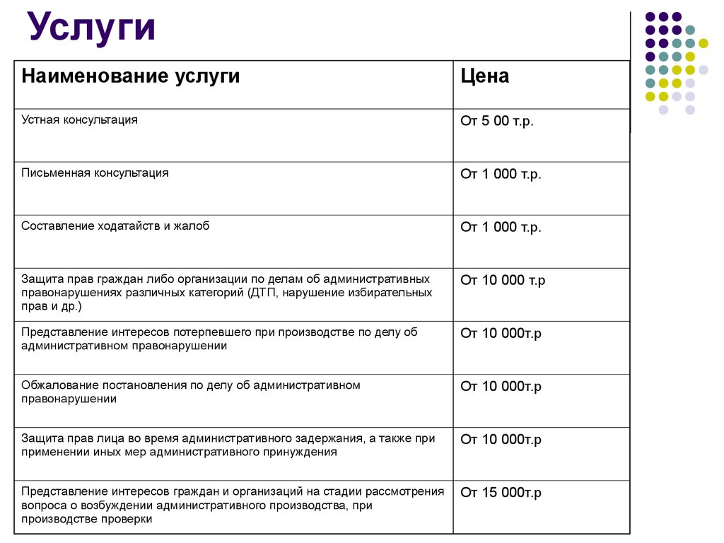 Финансовый план производственный план организационный план